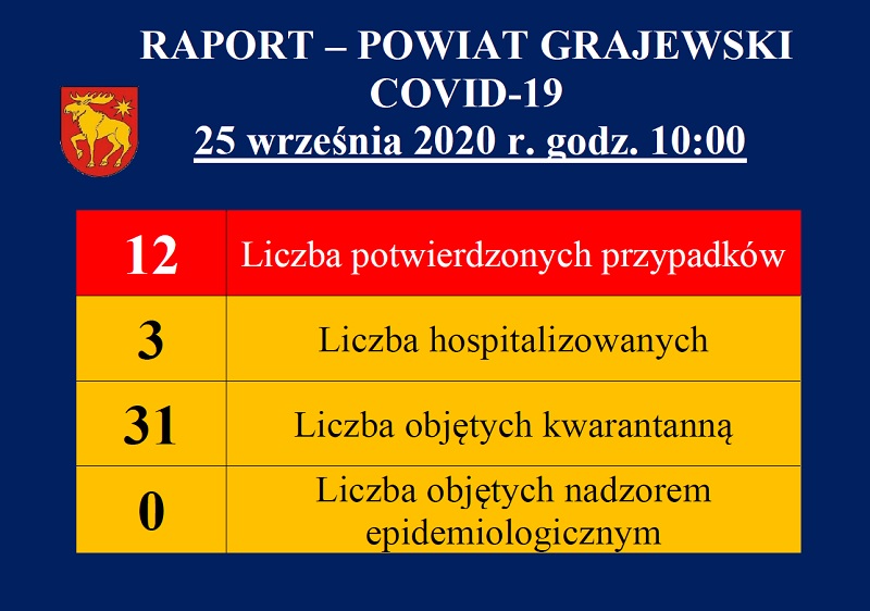 raport dotyczący covid19 w powiecie grajewskim z dnia 25.09.2020 r.