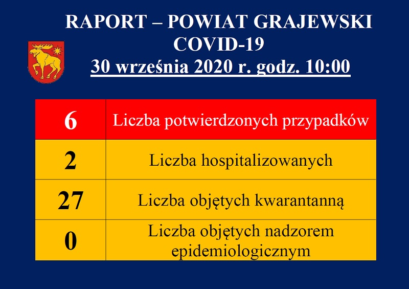 raport dotyczący covid19 w powiecie grajewskim z dnia 30.09.2020 r.