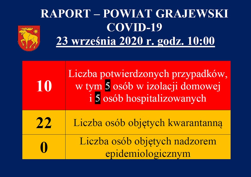 raport powiatu grajewskiego dotyczący covid19 z dnia 23.09.2020 r.