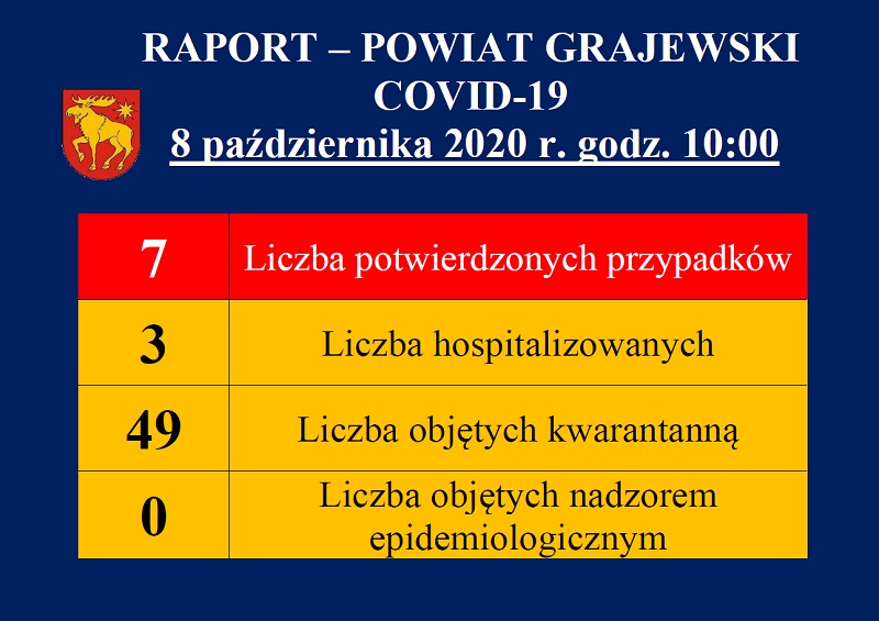 raport dotyczący covid19 w powiecie grajewskim z dnia 08.10.2020 r.