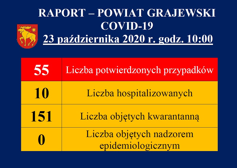 raport dotyczący covid19 w powiecie grajewskim z dnia 23.10.2020 r.