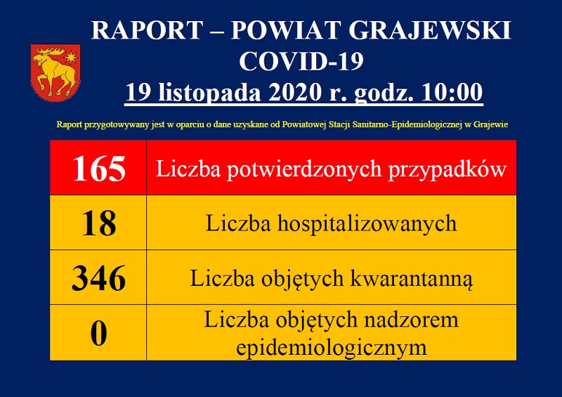 raport dotyczący covid19 w powiecie grajewskim z dnia 19.11.2020 r.